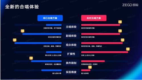 線上K歌軟件開發 技術選型與實現路徑探析