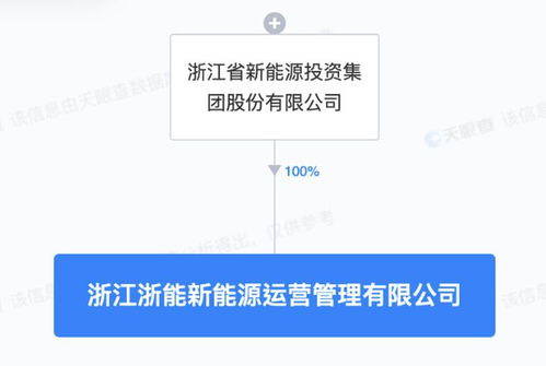 浙江新能成立新能源運營管理子公司，專注技術服務提升行業競爭力